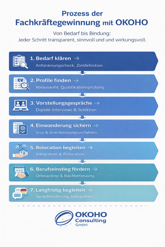 Personalberatung im Gesundheitswesen